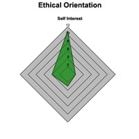 Ethical Orientation Diagnostic Graph